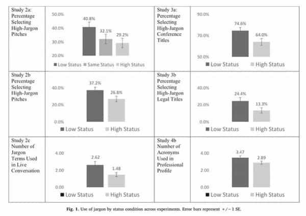 jargon graphs business experiment